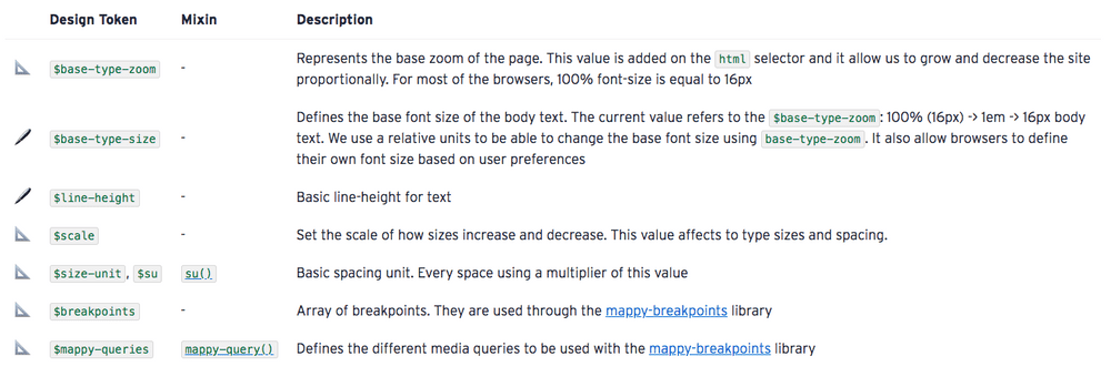 Bitnami HEx tokens with detailed descriptions